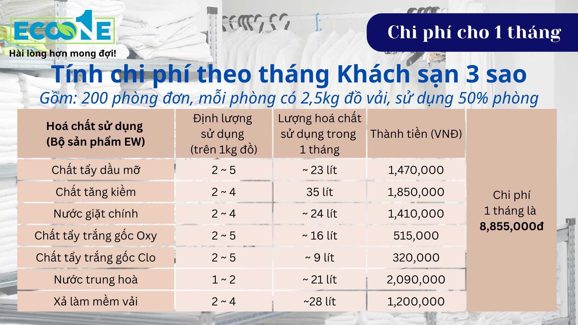 Tính chi phí theo tháng Khách sạn 3 sao